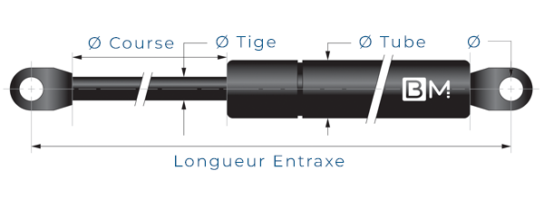 Configurateur de vérins à gaz